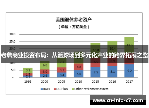 老詹商业投资布局：从篮球场到多元化产业的跨界拓展之路