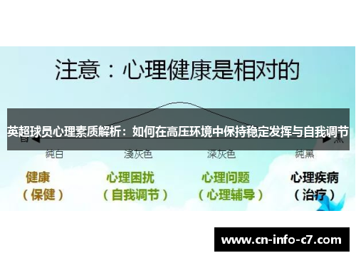 英超球员心理素质解析：如何在高压环境中保持稳定发挥与自我调节