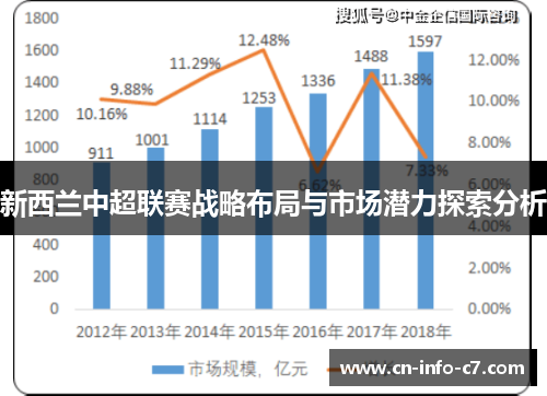新西兰中超联赛战略布局与市场潜力探索分析