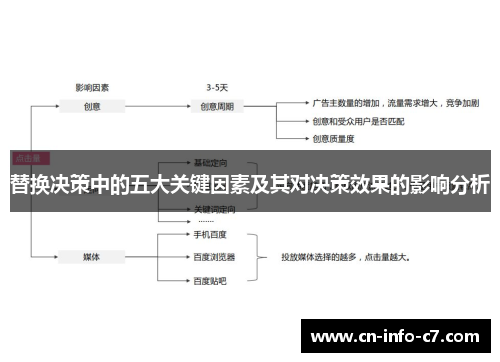 替换决策中的五大关键因素及其对决策效果的影响分析