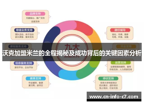 沃克加盟米兰的全程揭秘及成功背后的关键因素分析