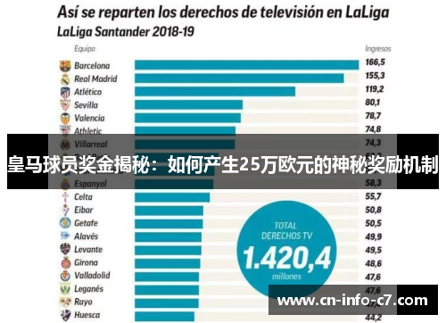 皇马球员奖金揭秘：如何产生25万欧元的神秘奖励机制