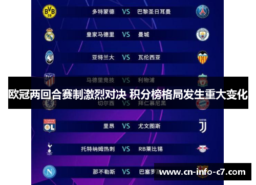 欧冠两回合赛制激烈对决 积分榜格局发生重大变化