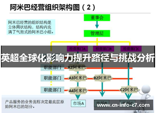 英超全球化影响力提升路径与挑战分析 英超全球化影响力提升路径与挑战分析
