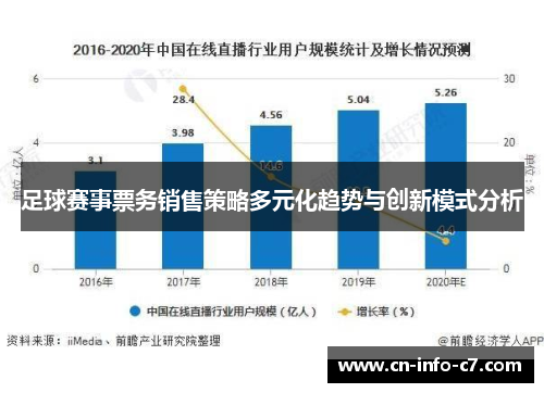 足球赛事票务销售策略多元化趋势与创新模式分析